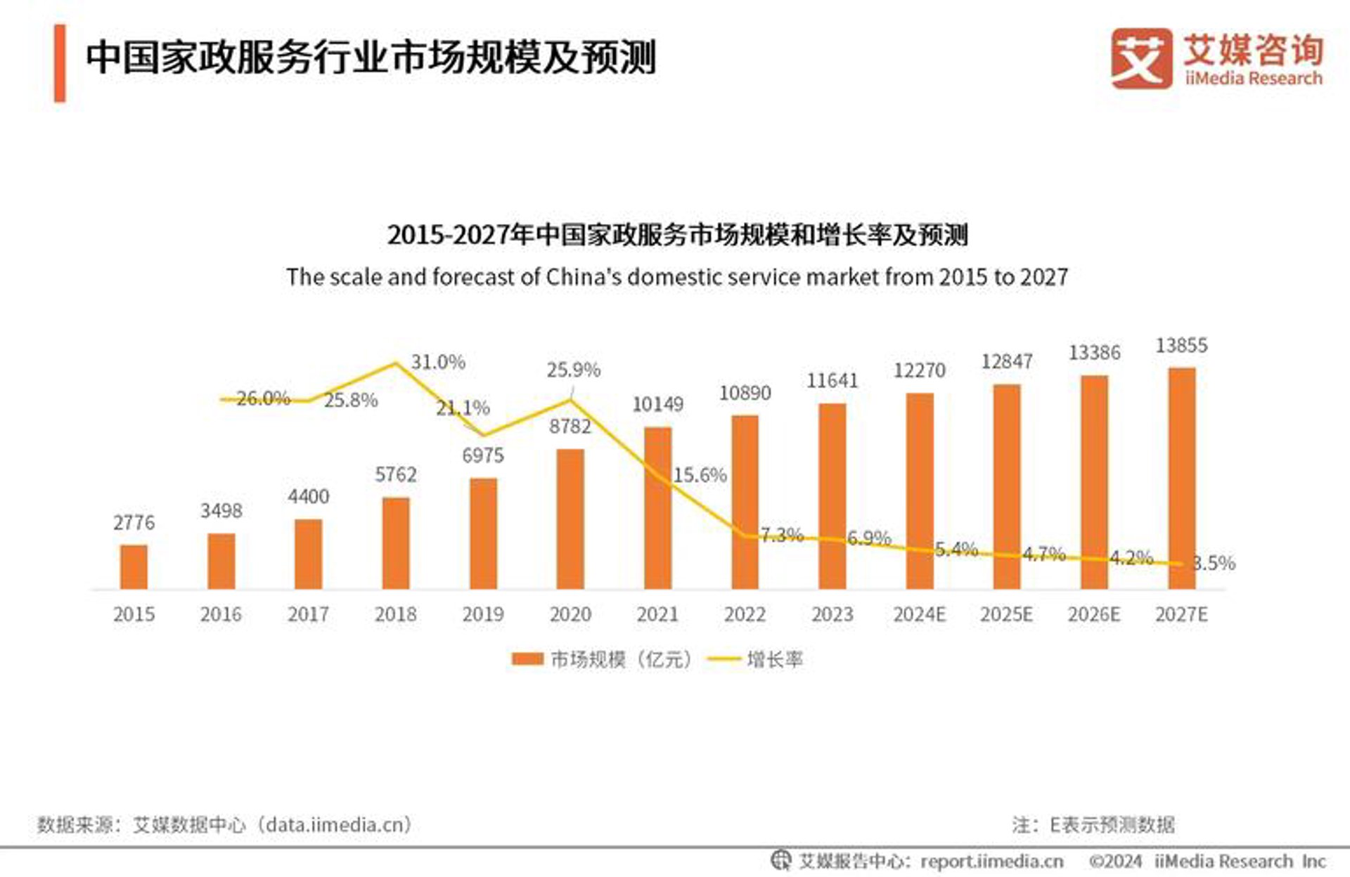 尚通软件设计